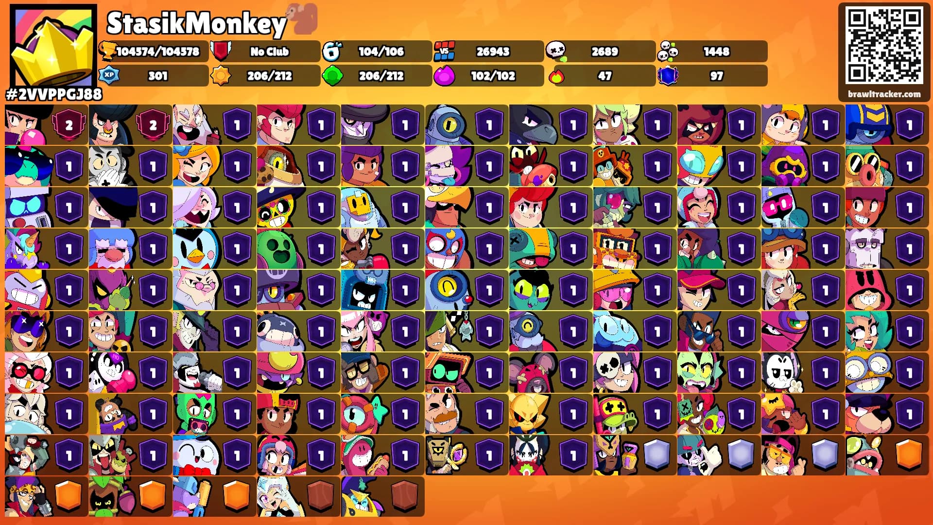 StasikMonkey🐒's Ranks