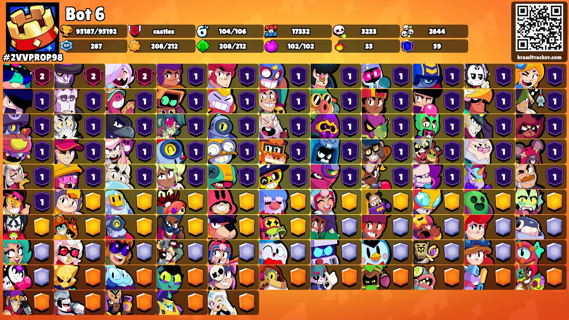Bot 6's Ranks