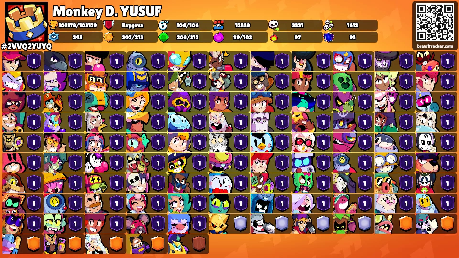 Monkey D. YUSUF's Ranks