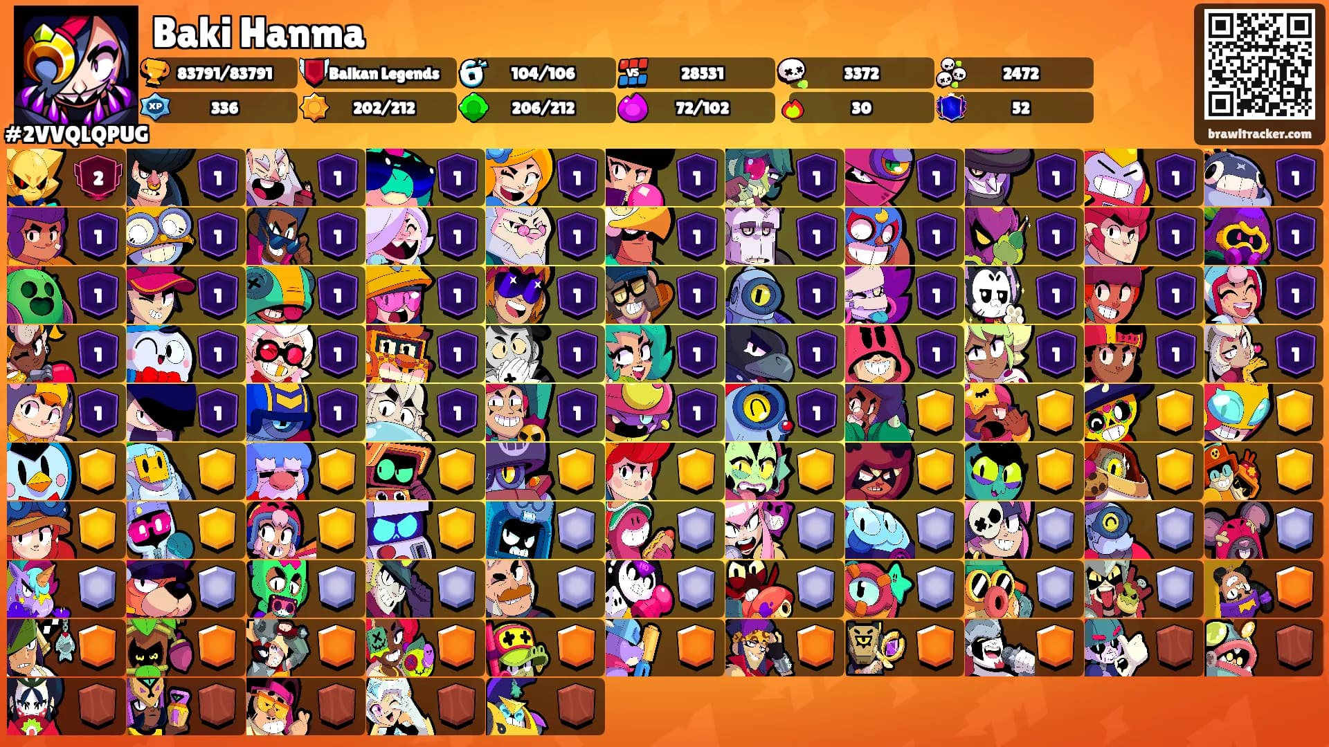 Baki Hanma's Ranks