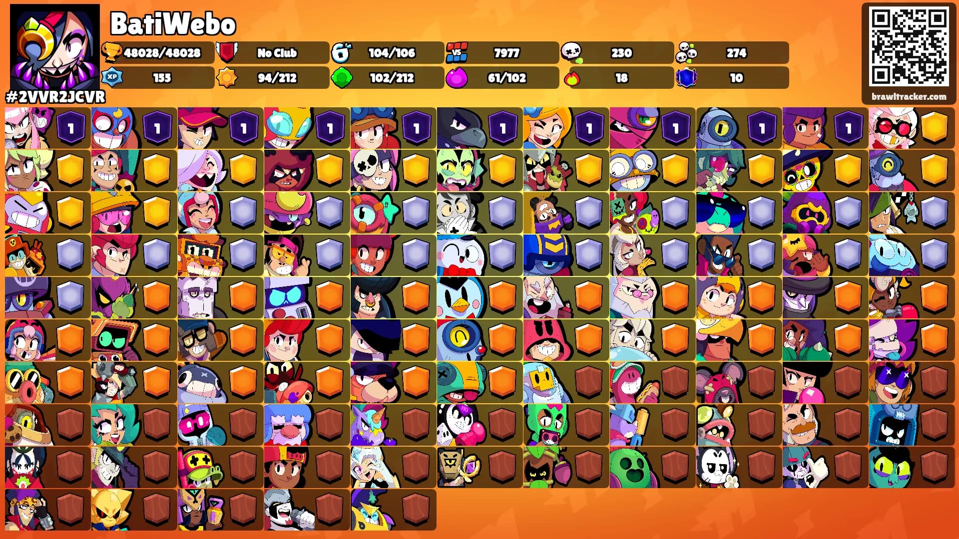 BatiWebo's Ranks