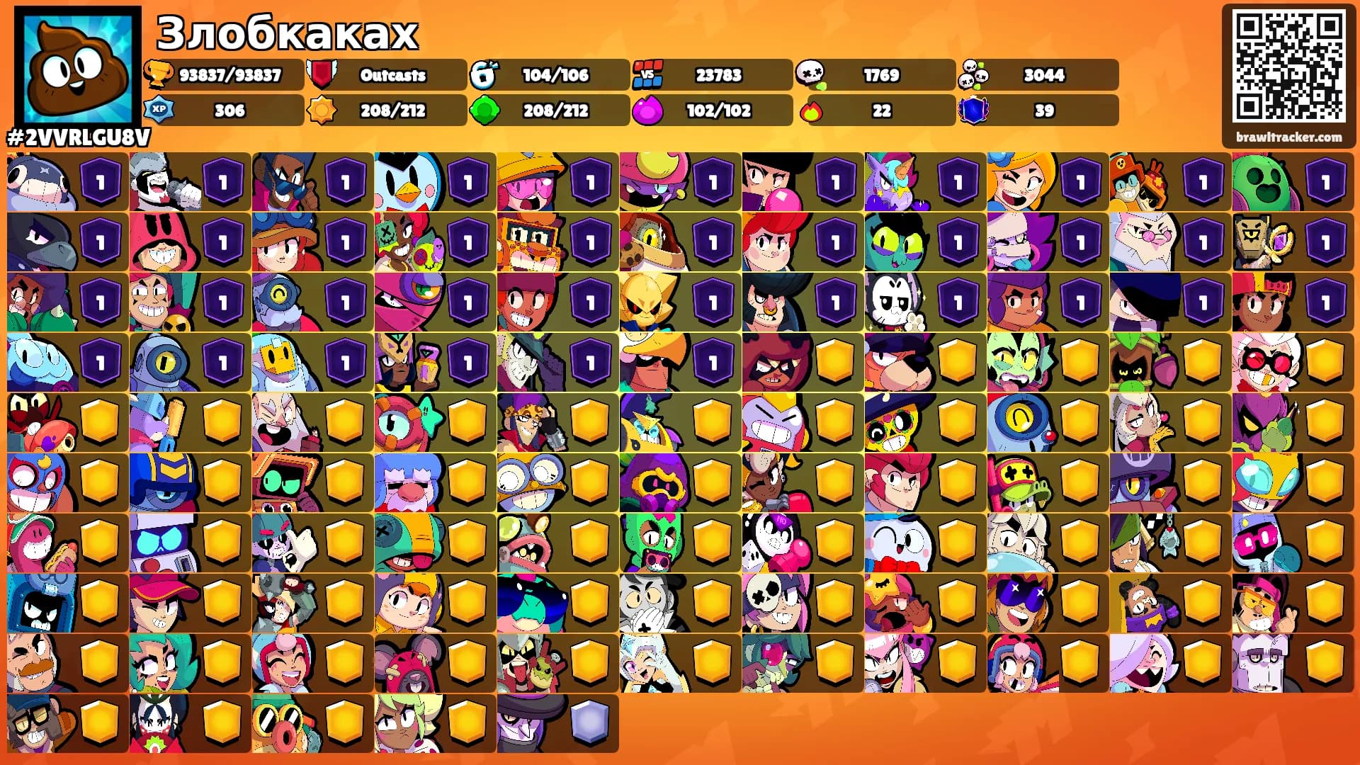 Злобкаках's Ranks