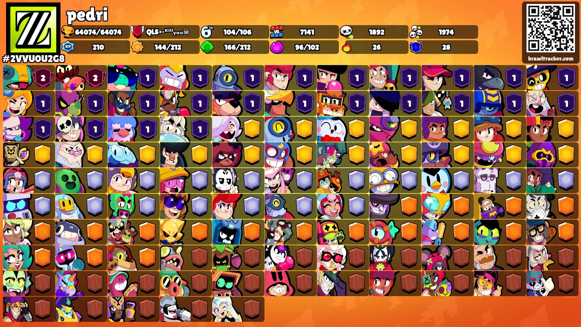 pedri's Ranks