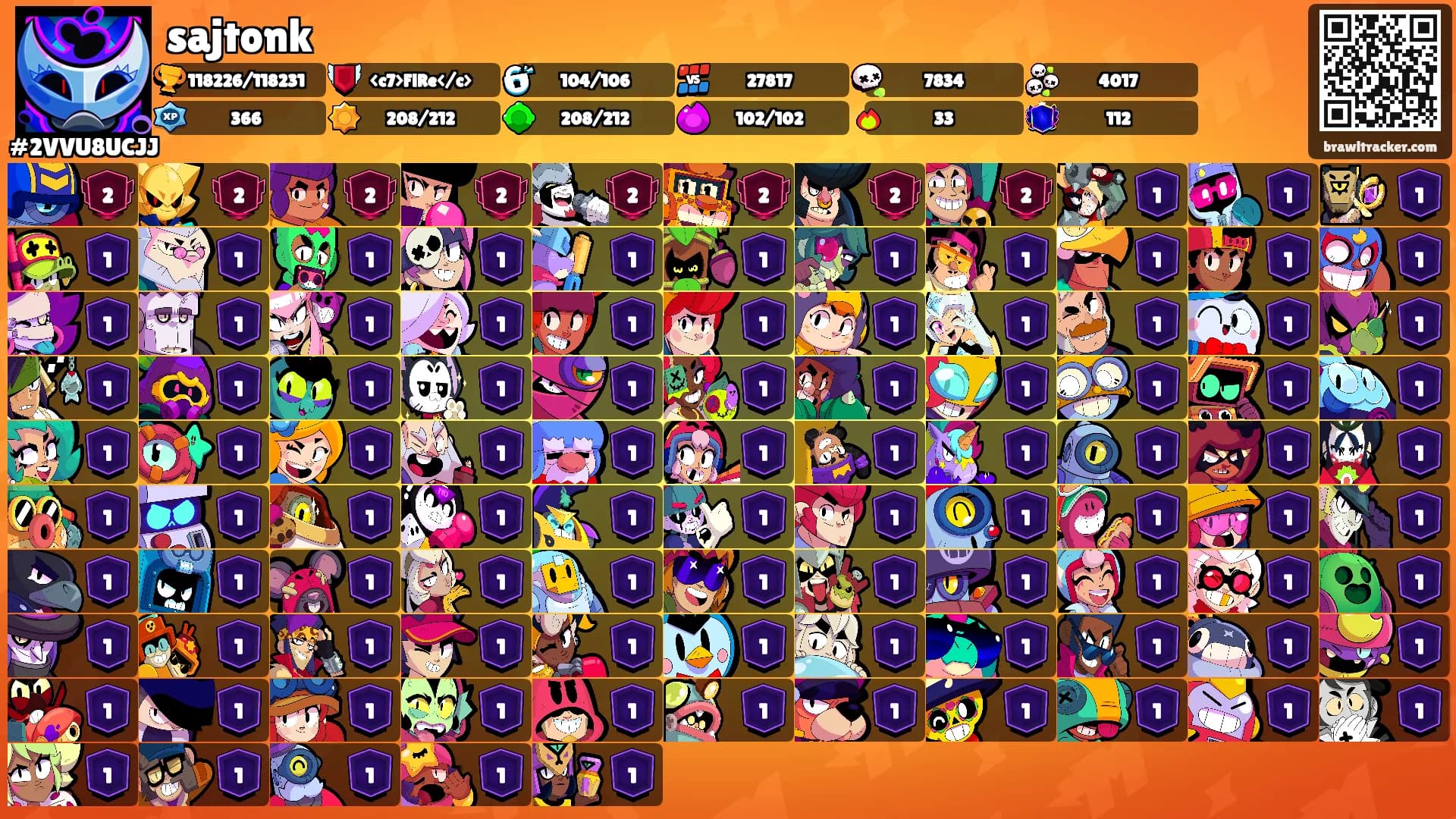 sajtonk's Ranks