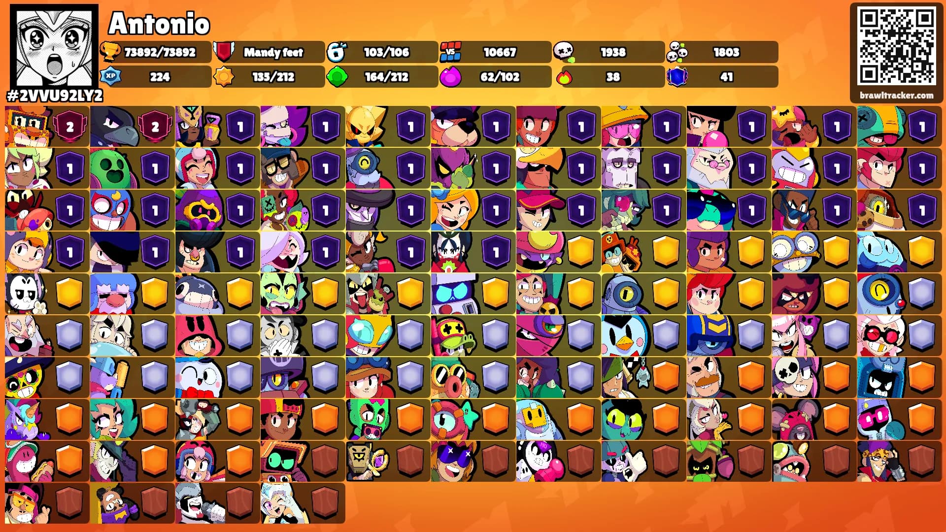 Antonio's Ranks