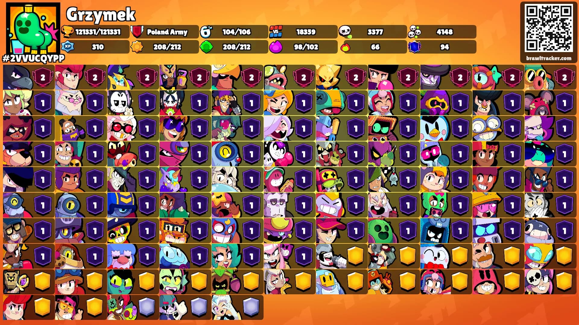 Grzymek's Ranks