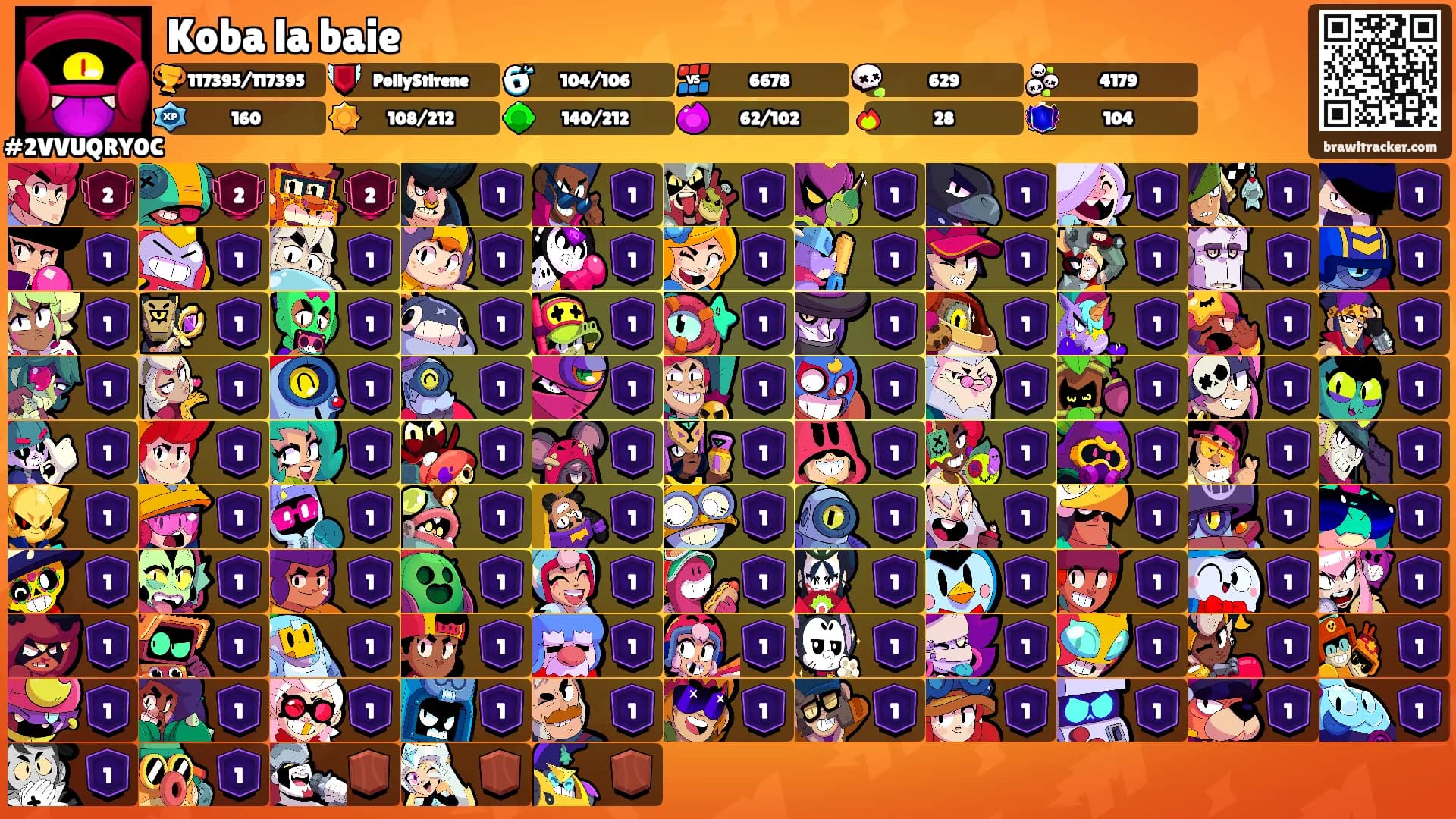 Koba la baie's Ranks