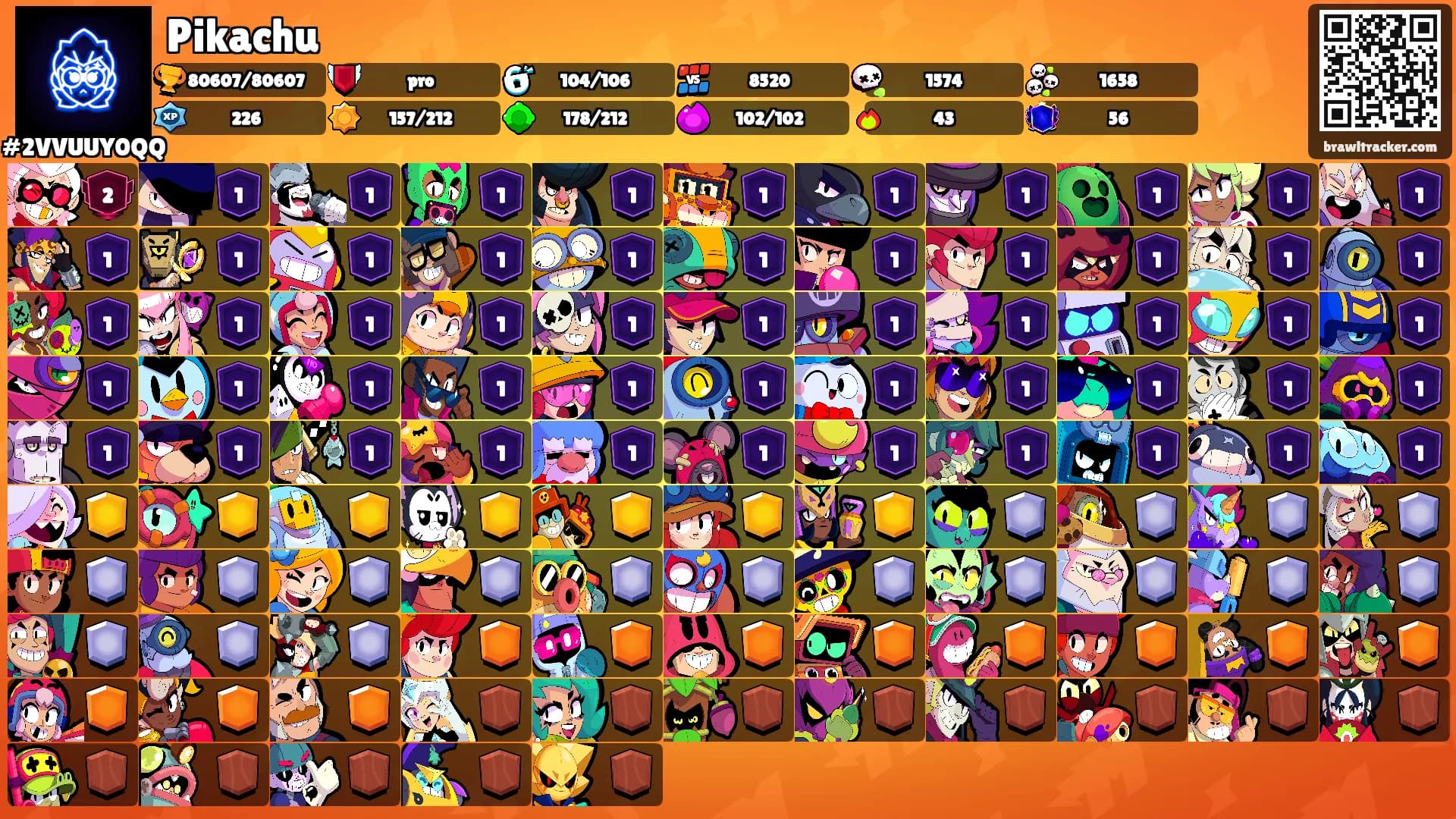 Pikachu's Ranks