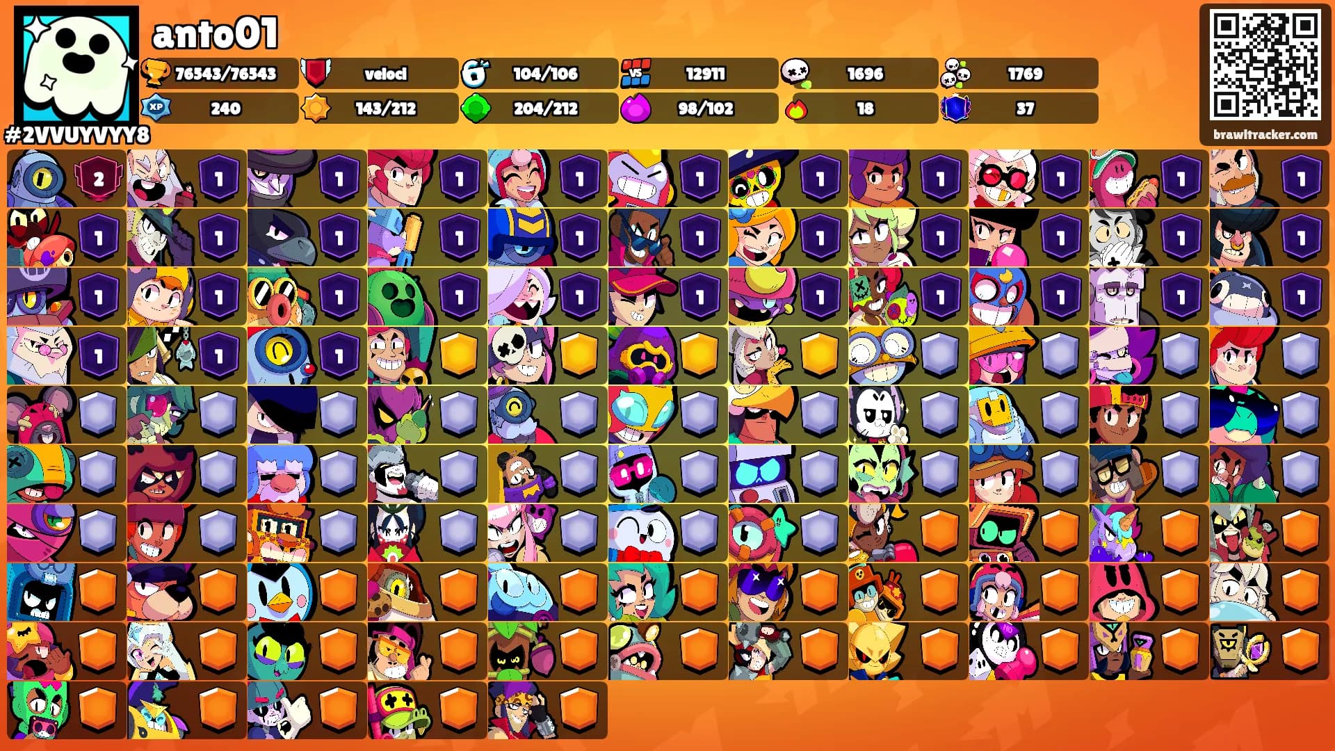 anto01's Ranks