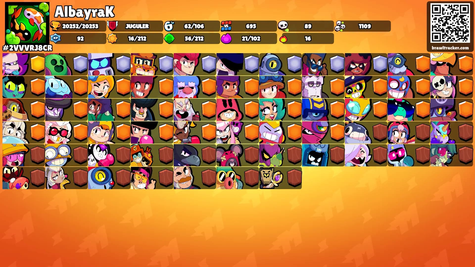 AlbayraK's Ranks
