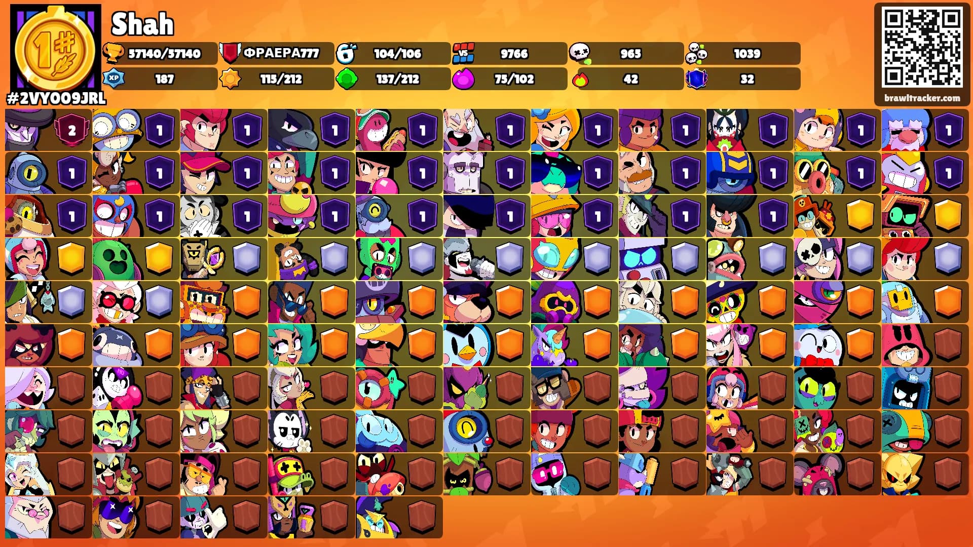 Shah's Ranks