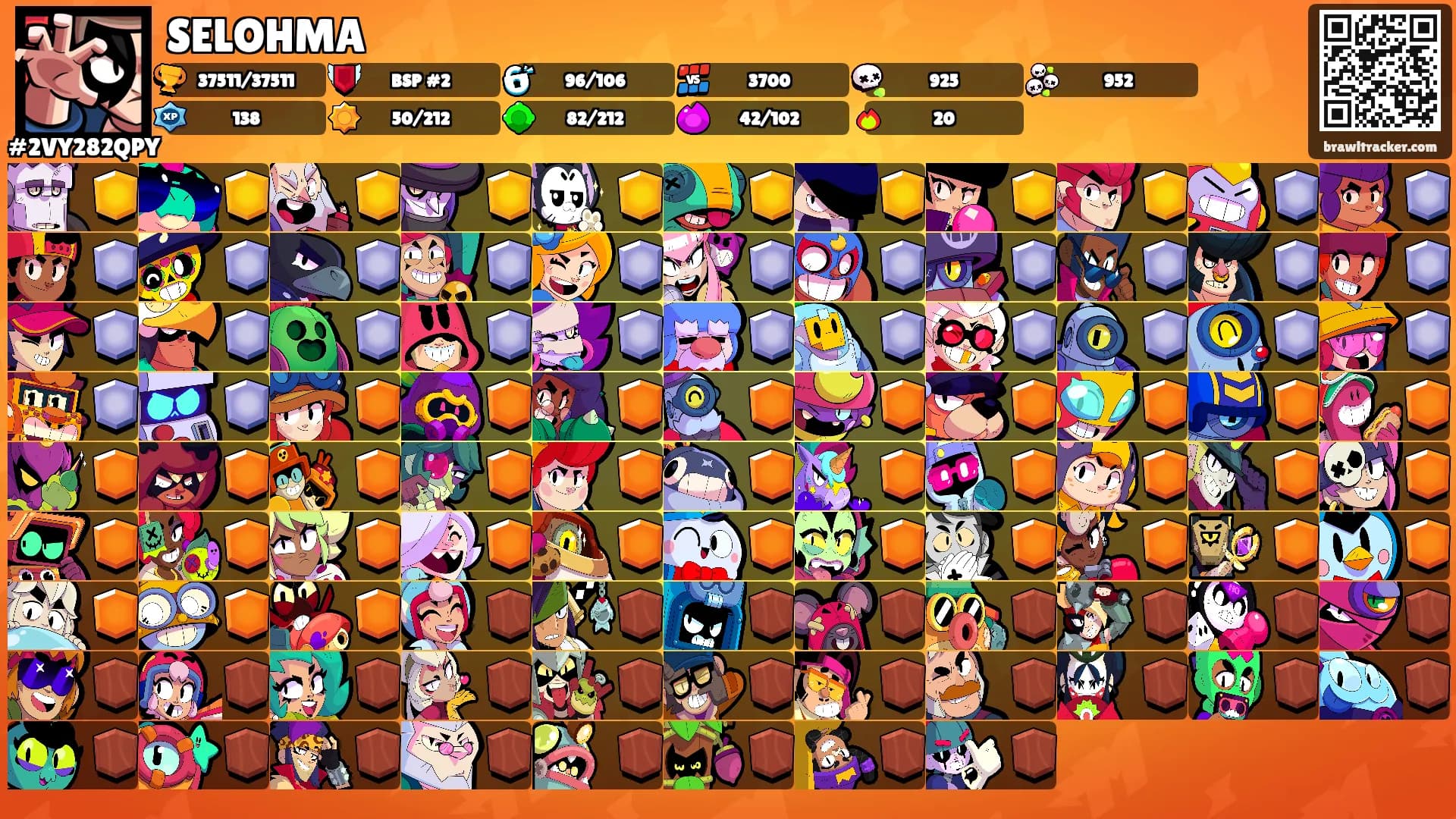 SELOHMA's Ranks