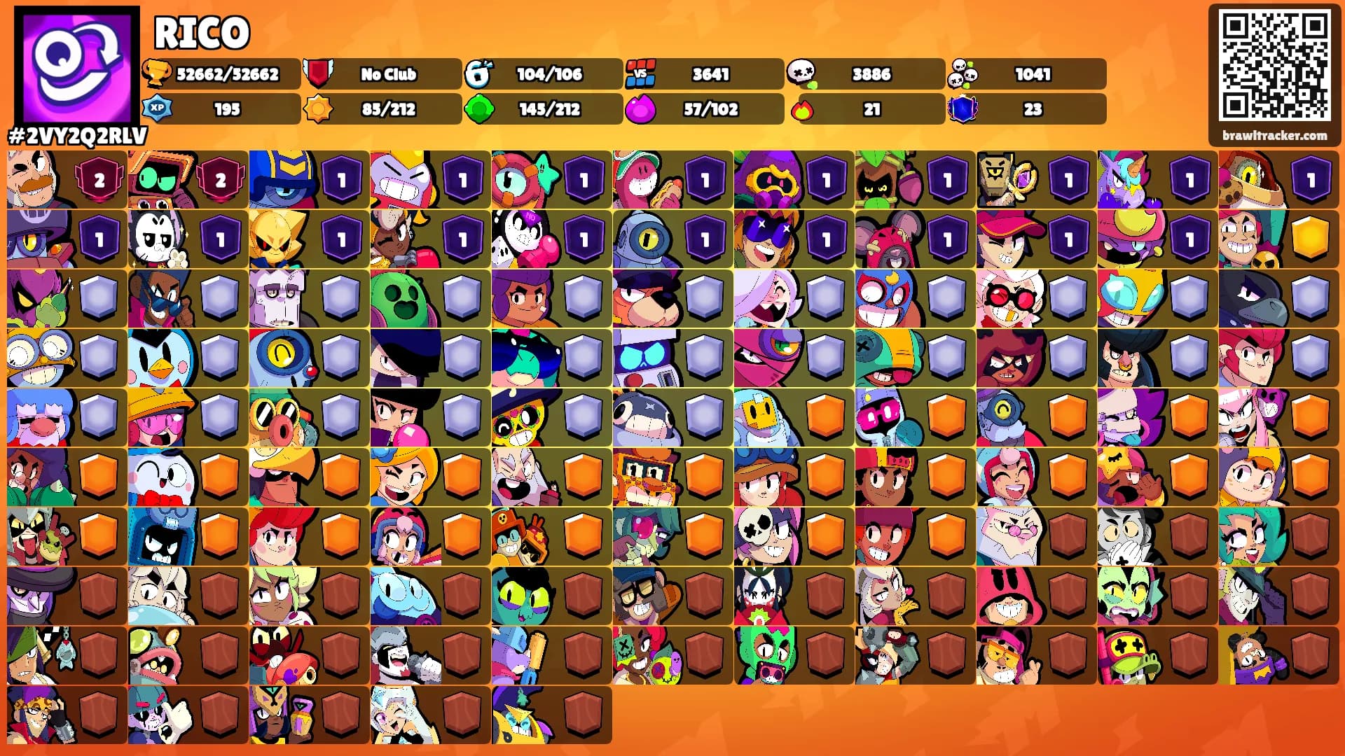 RICO's Ranks