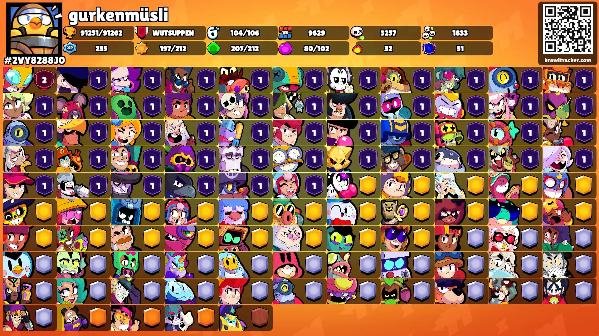 gurkenmüsli's Ranks