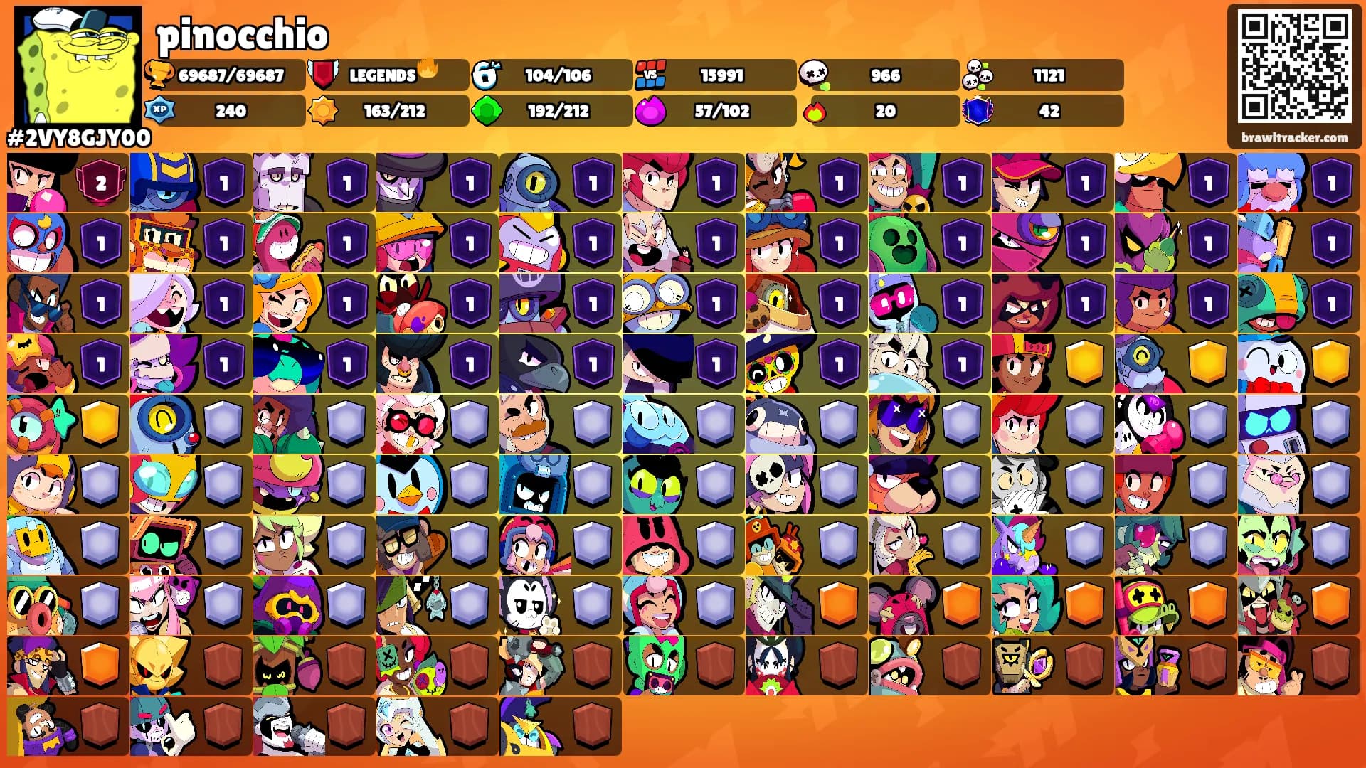 pinocchio's Ranks