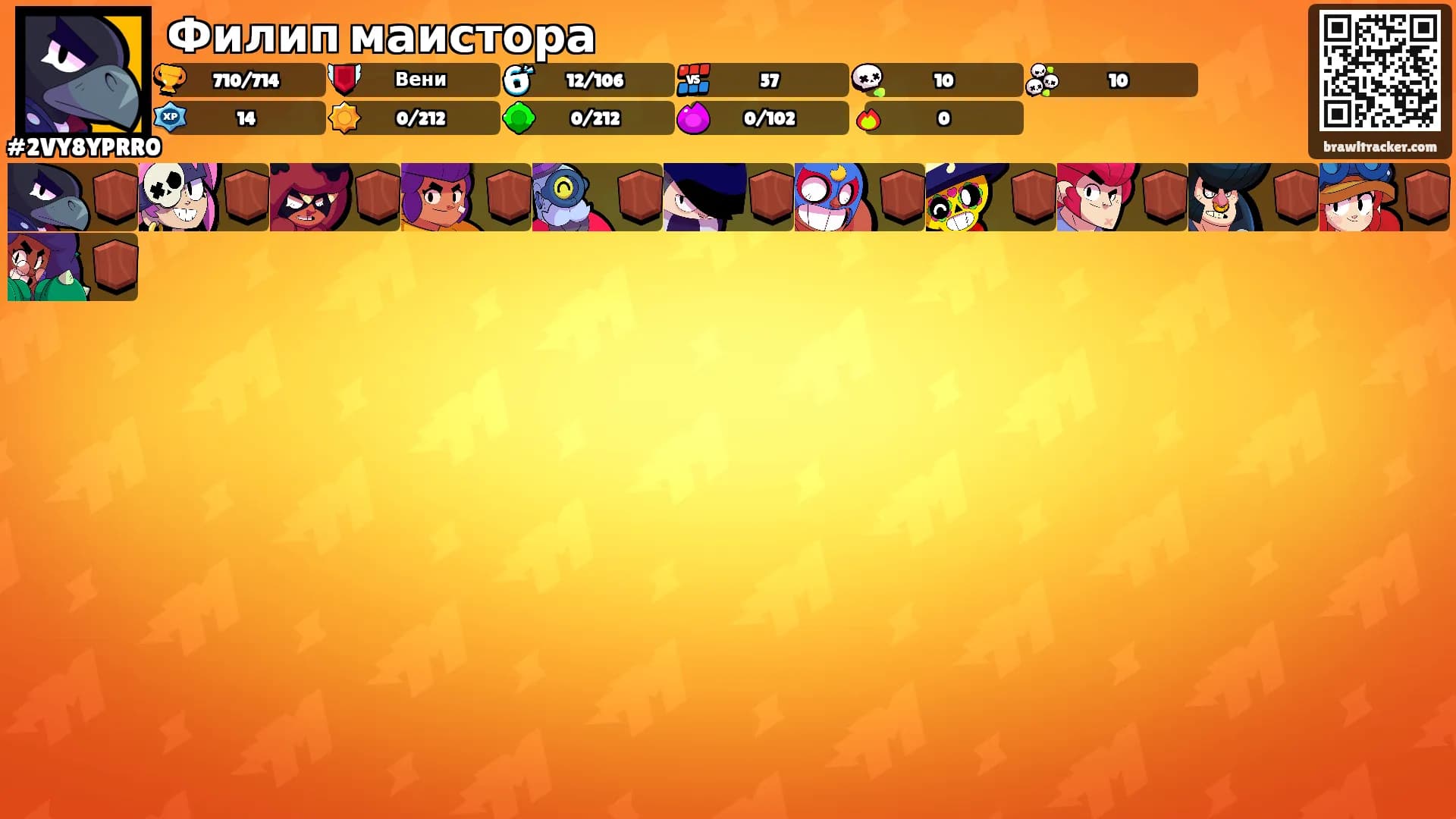Филип маистора's Ranks