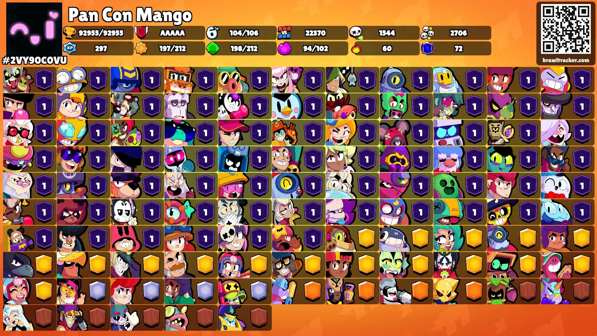 Pan Con Mango's Ranks