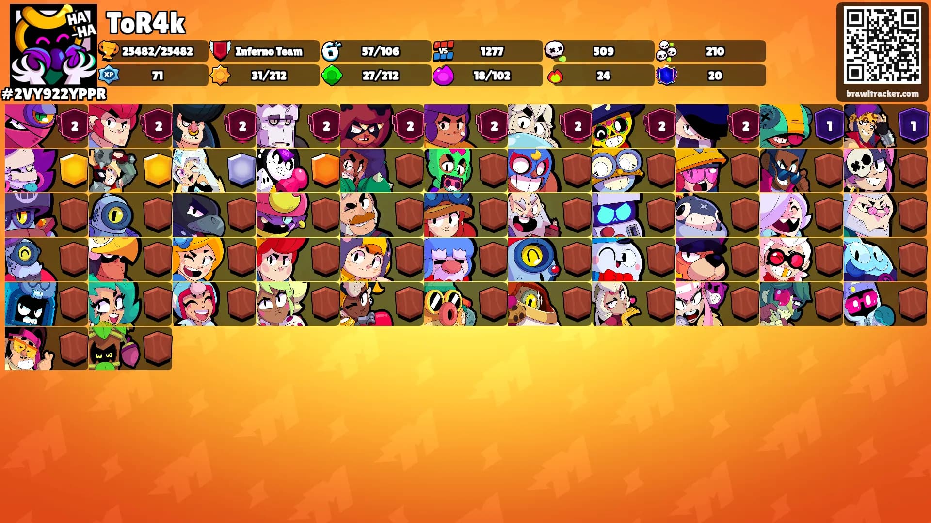 ToR4k's Ranks