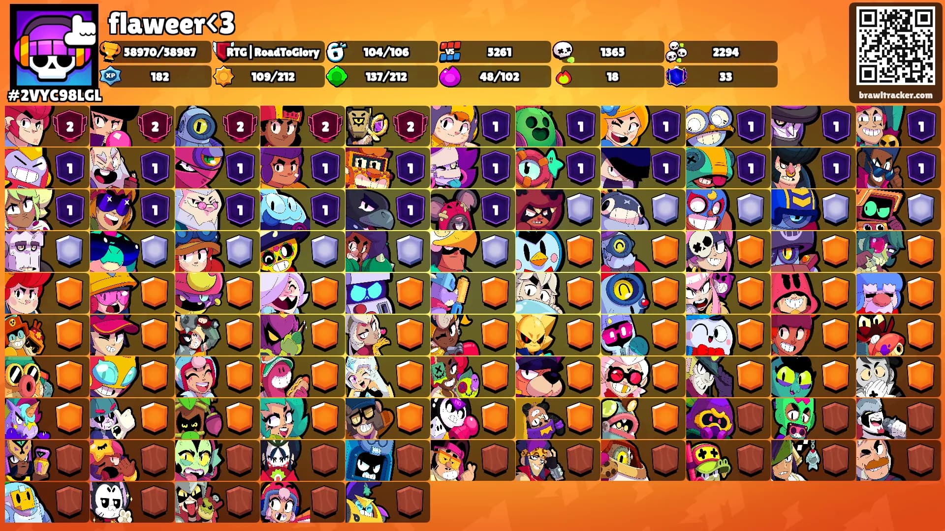 flaweer<3's Ranks