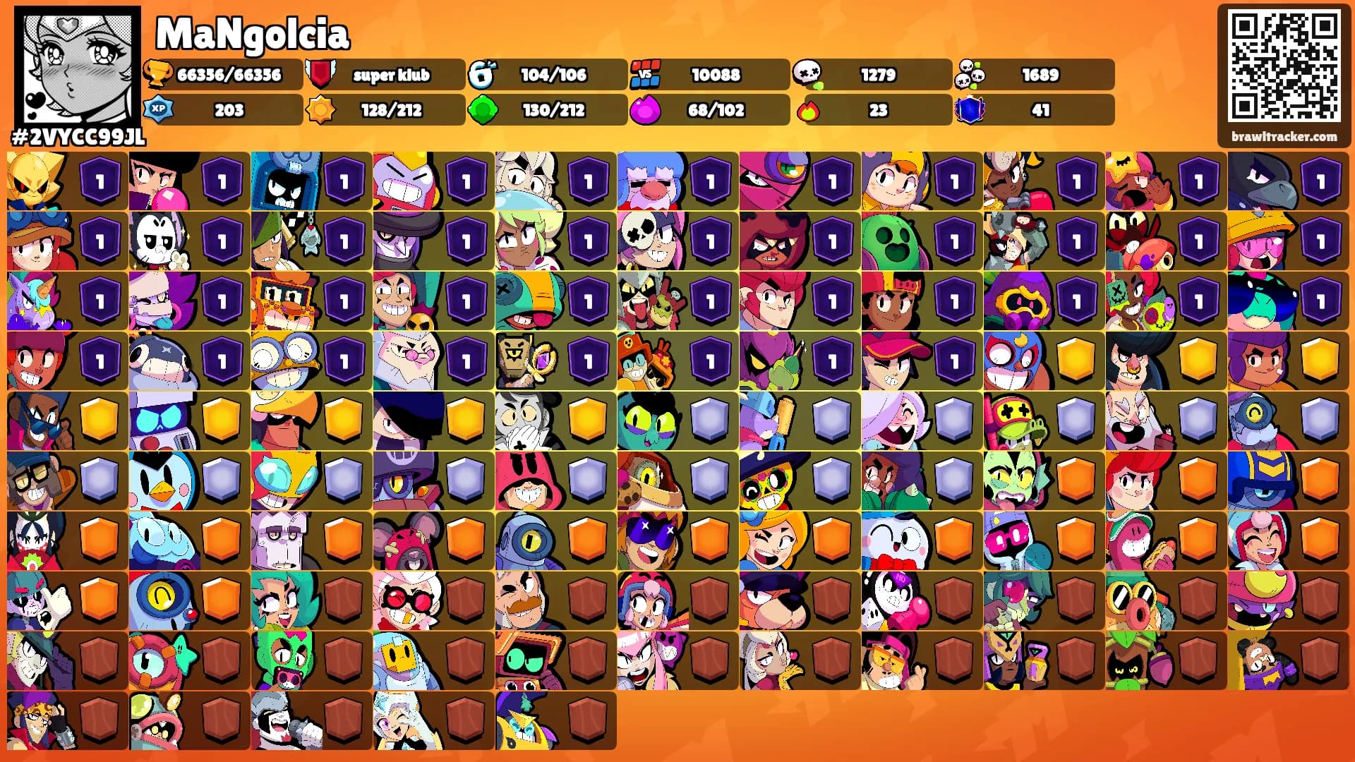 MaNgolcia's Ranks