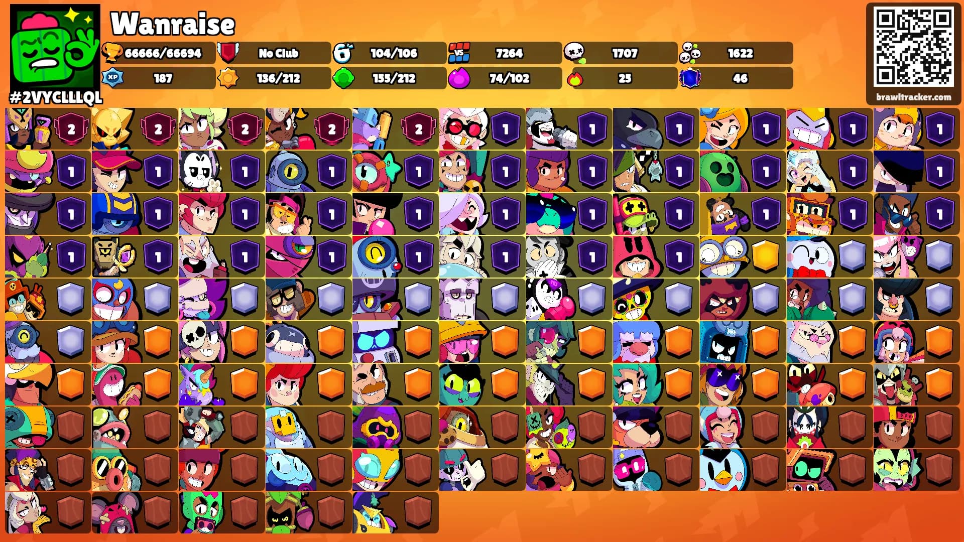 Wanraise's Ranks