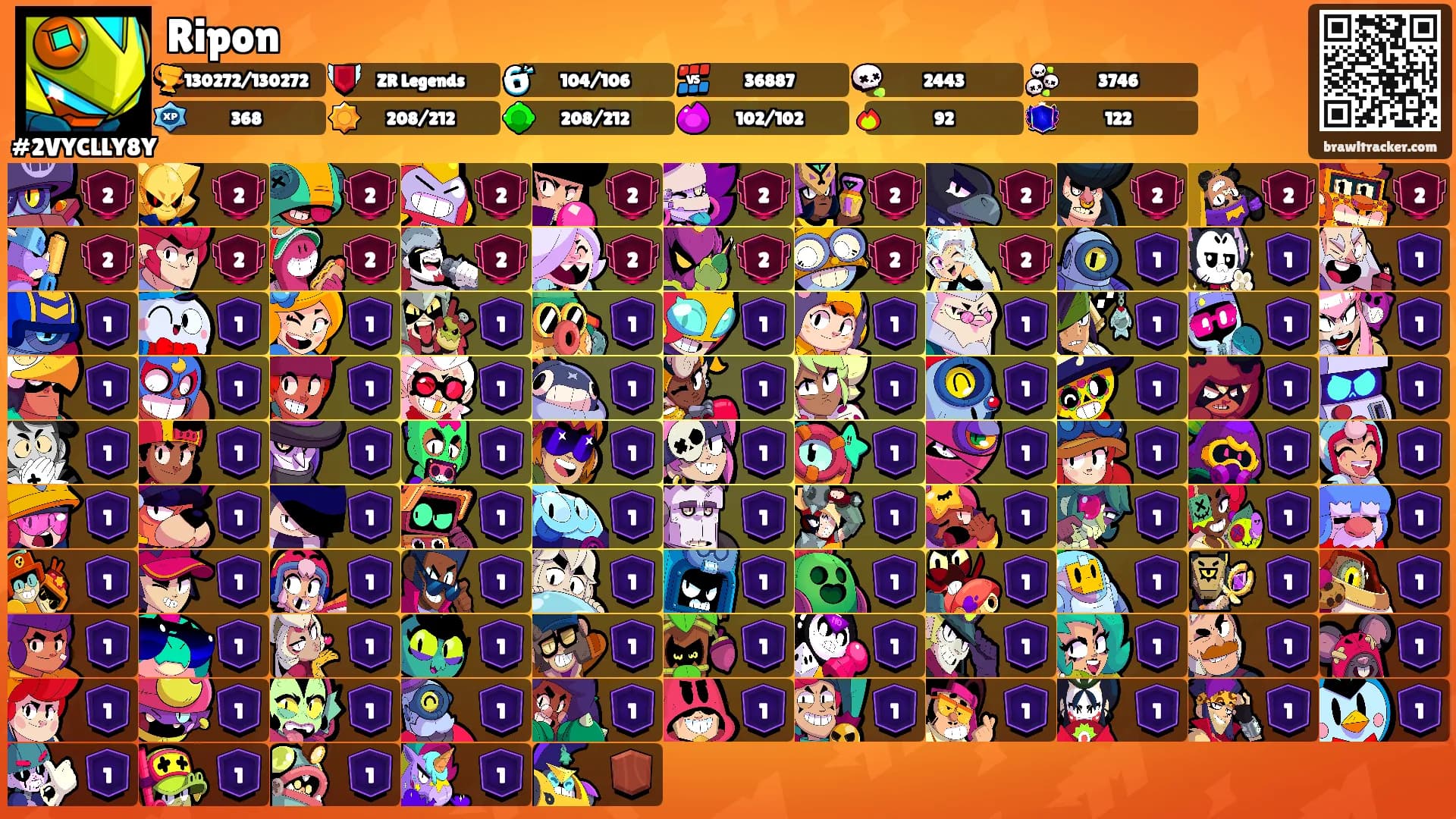 Ripon's Ranks