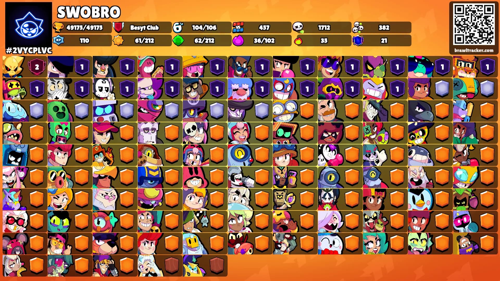 SWOBRO's Ranks