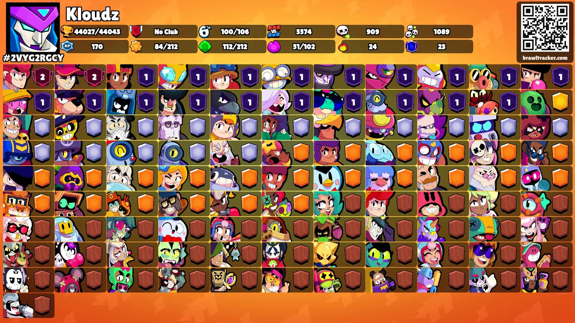 Kloudz's Ranks