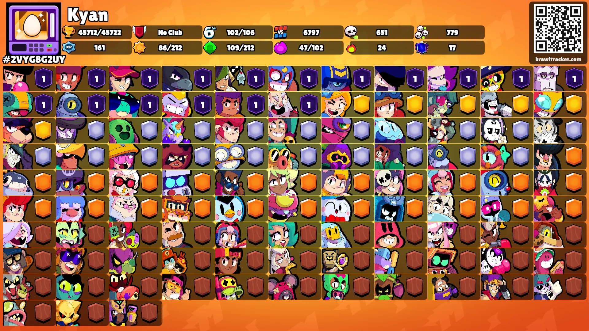 Kyan's Ranks