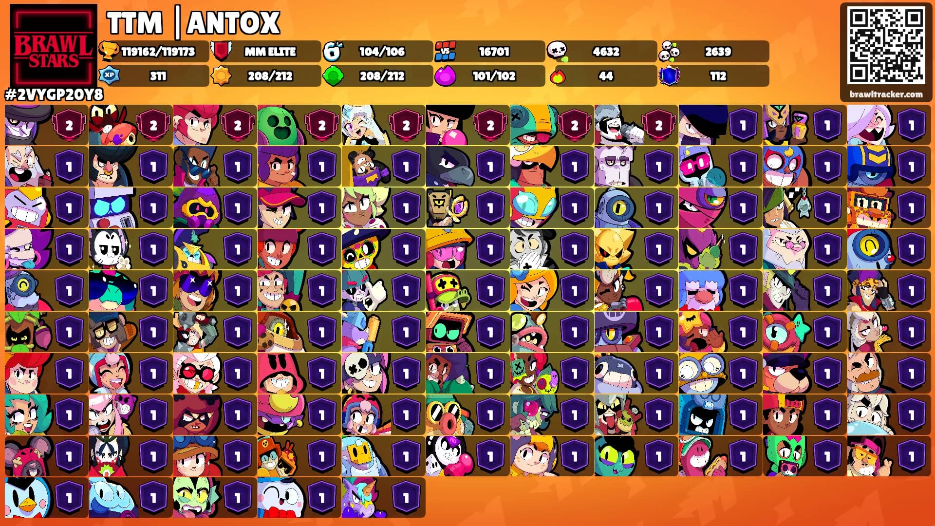 TTM |ANTOX's Ranks