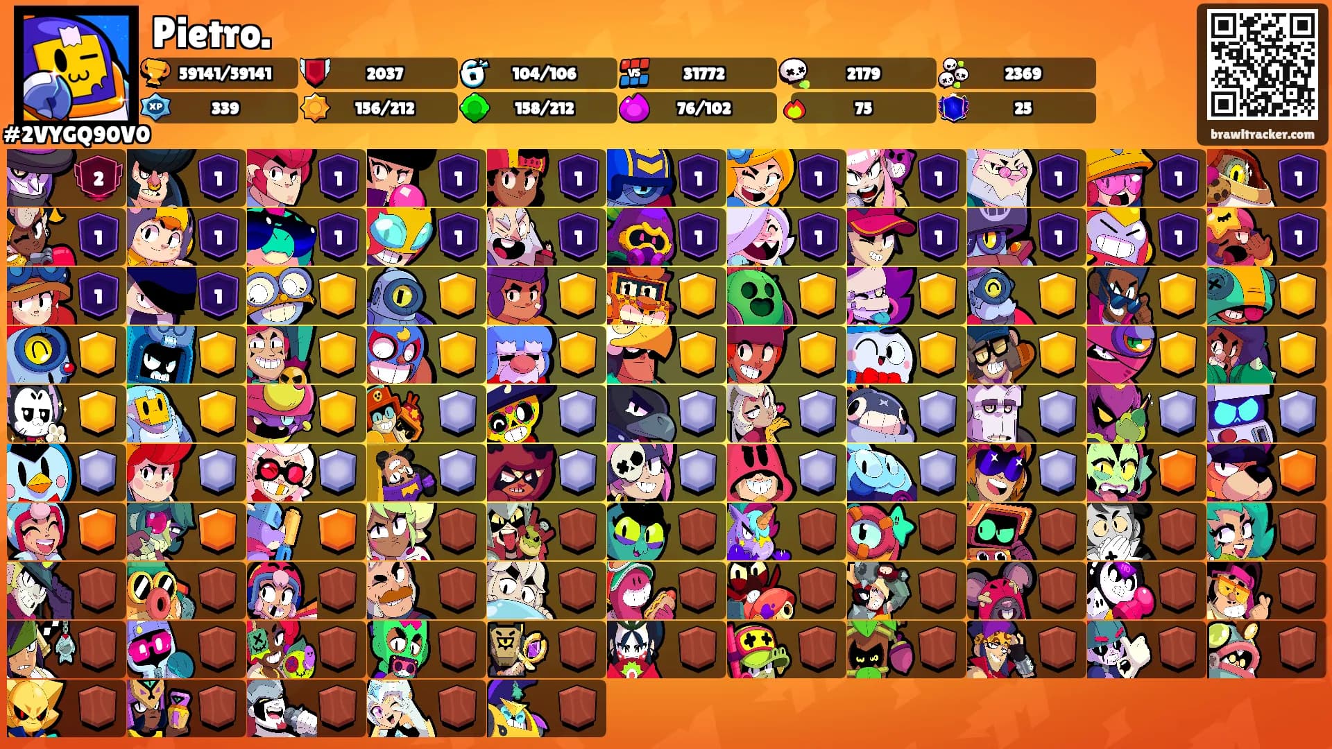 Pietro.'s Ranks
