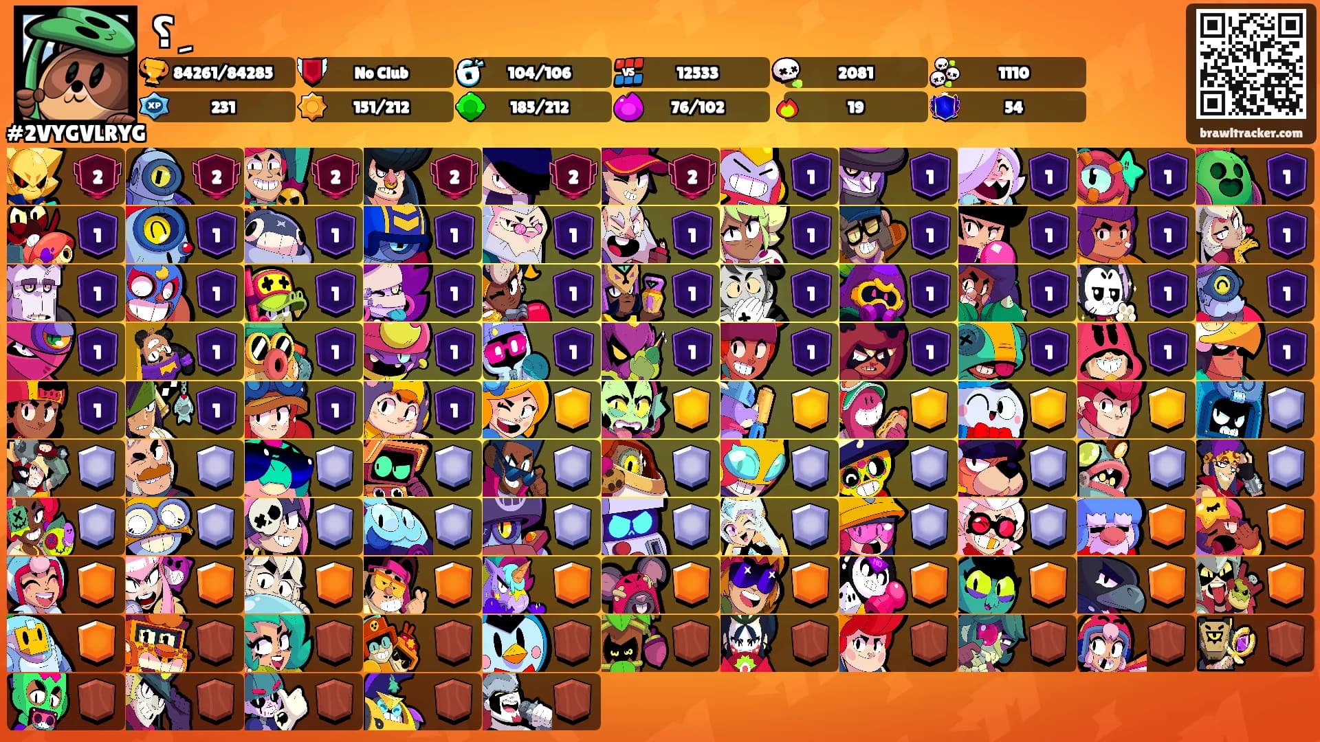 ؟ِ's Ranks