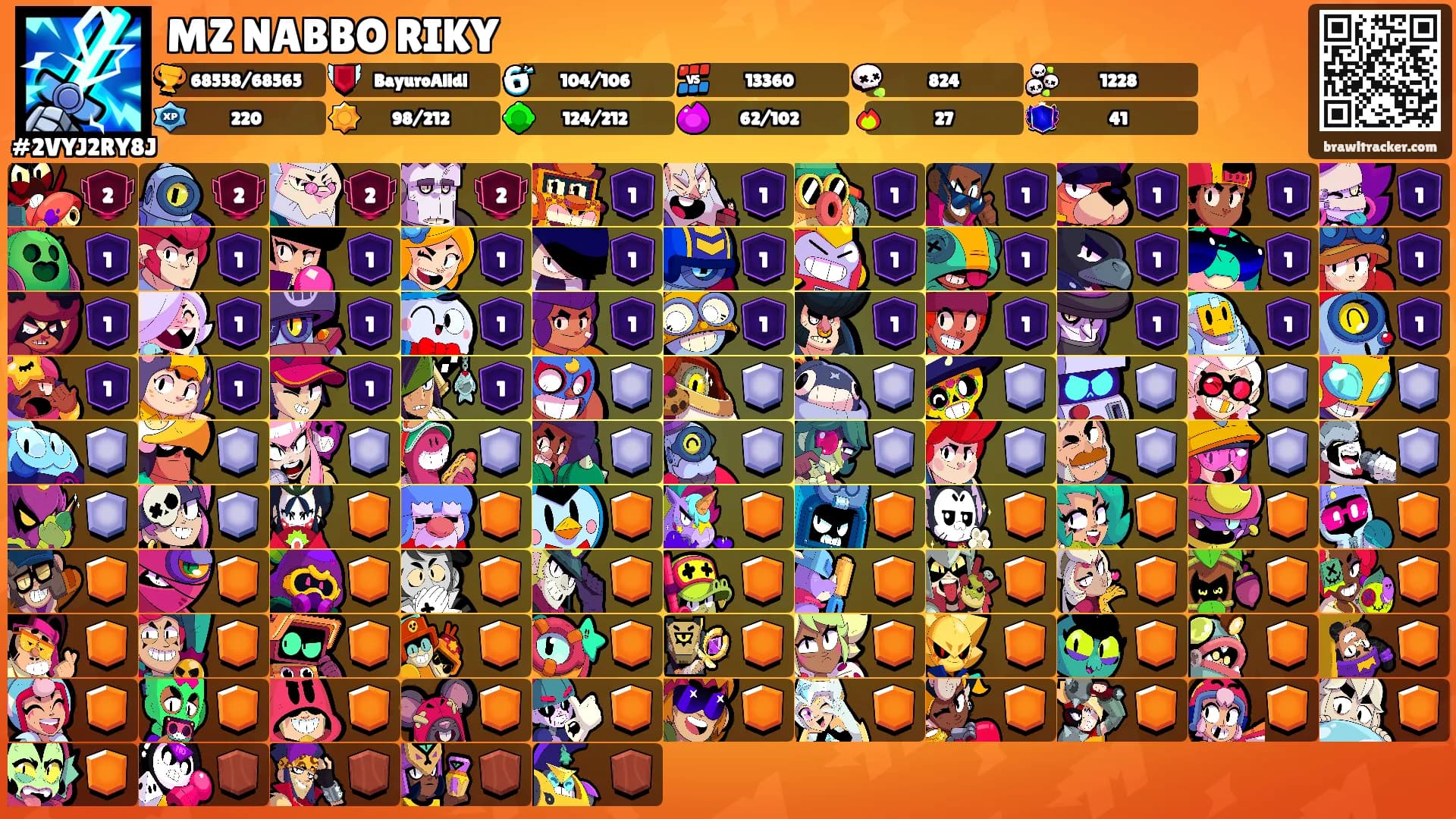 MZ NABBO RIKY's Ranks