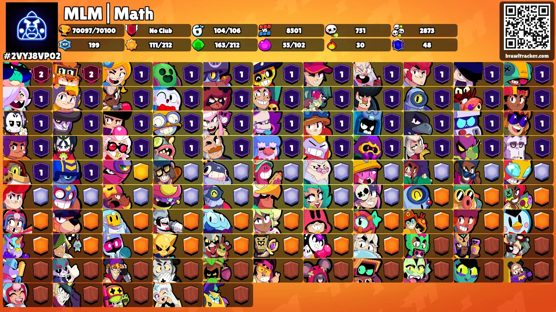 MLM|Math's Ranks