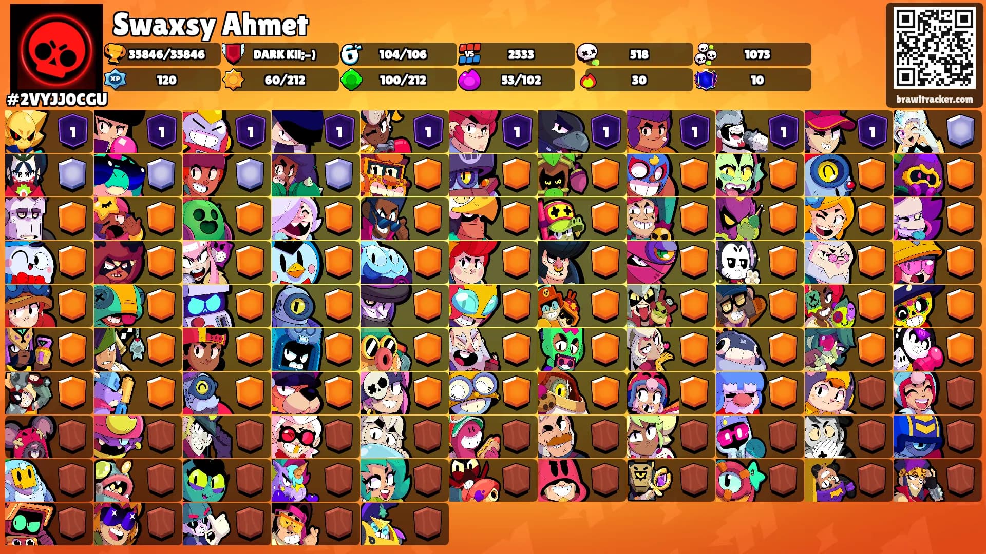 Swaxsy Ahmet's Ranks