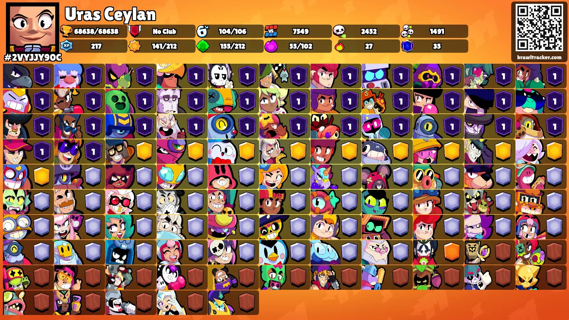 Uras Ceylan's Ranks