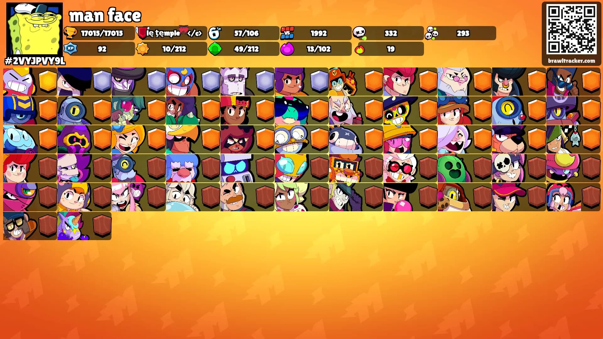 man face's Ranks