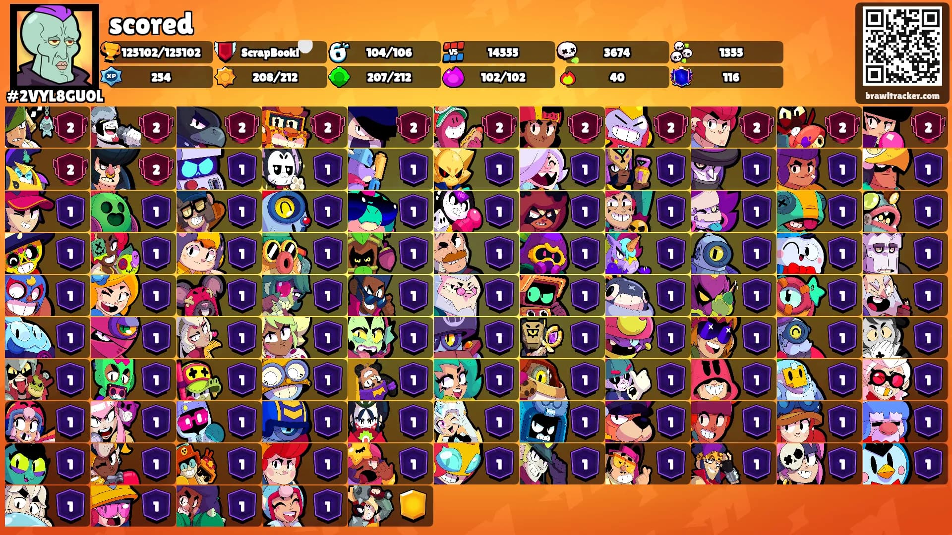 scored's Ranks