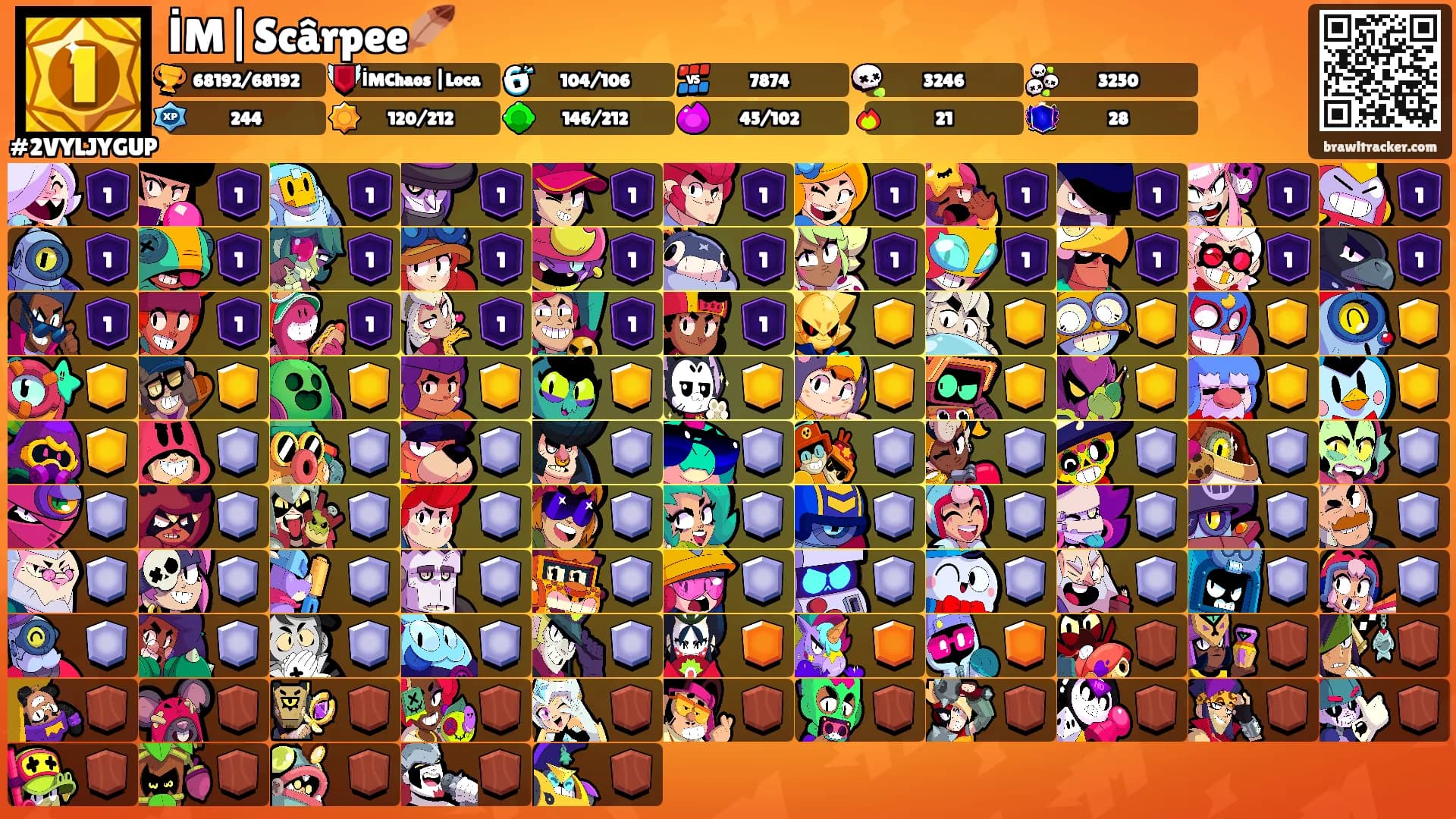 İM|Scârpee🪶's Ranks
