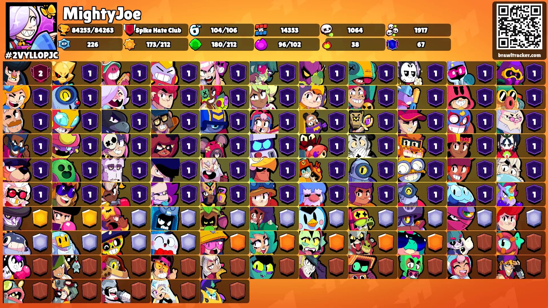MightyJoe's Ranks
