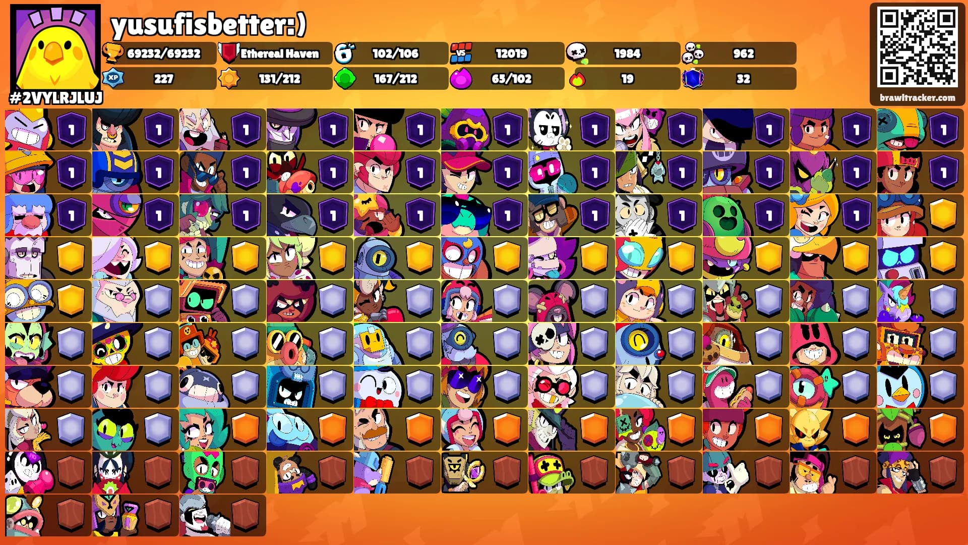 yusufisbetter:)'s Ranks