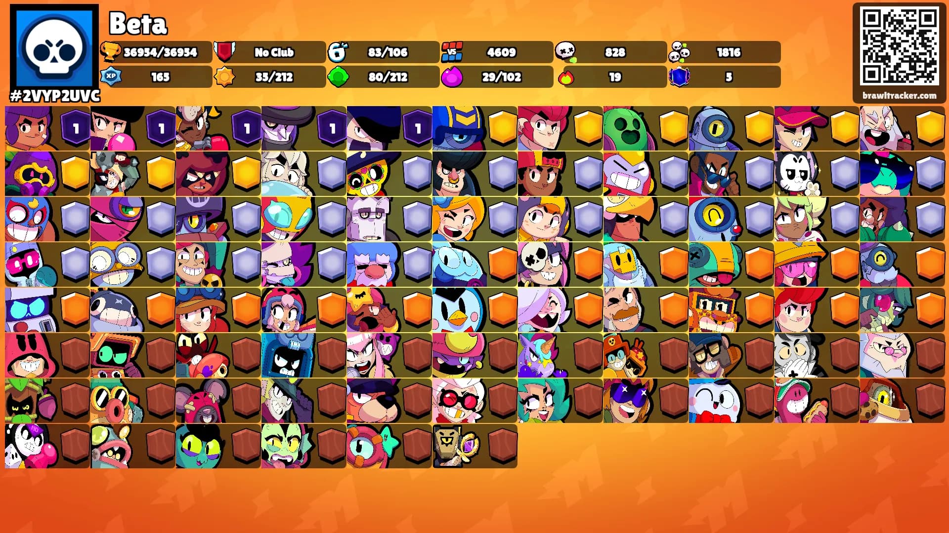 Beta's Ranks