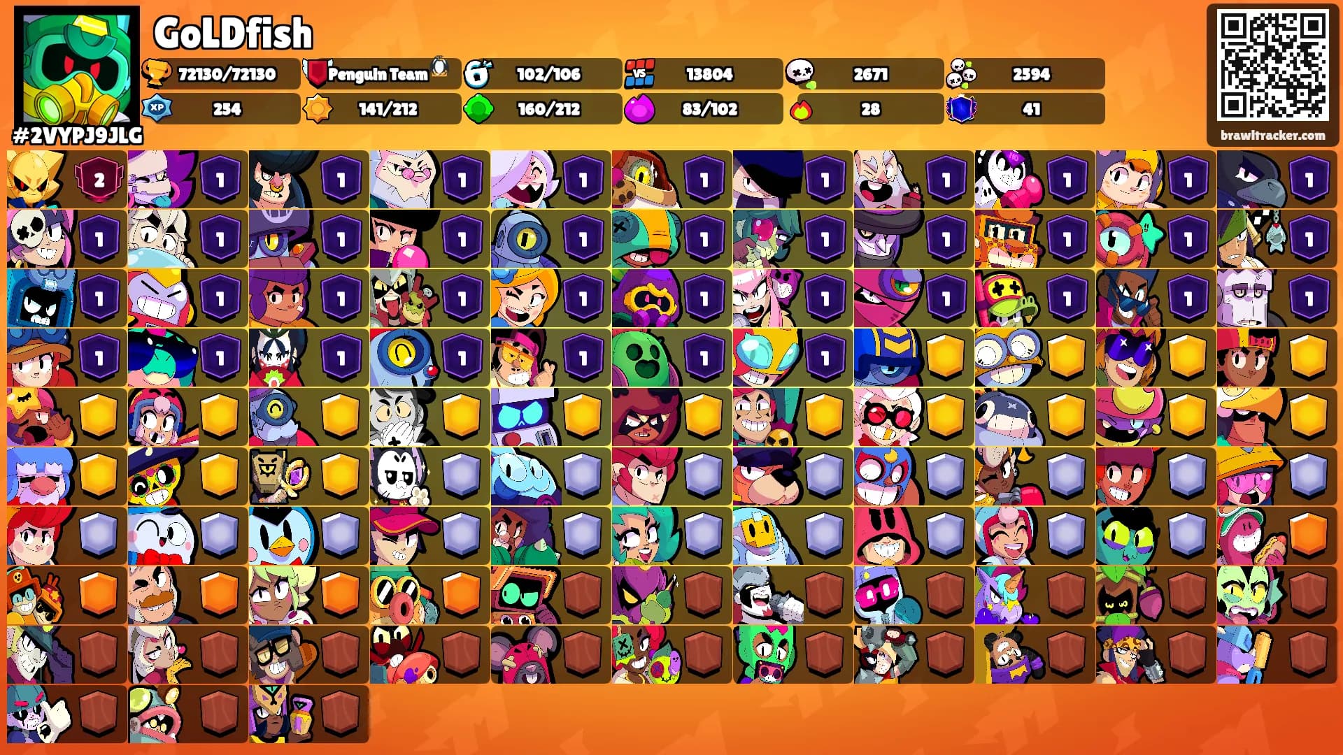 GoLDfish's Ranks