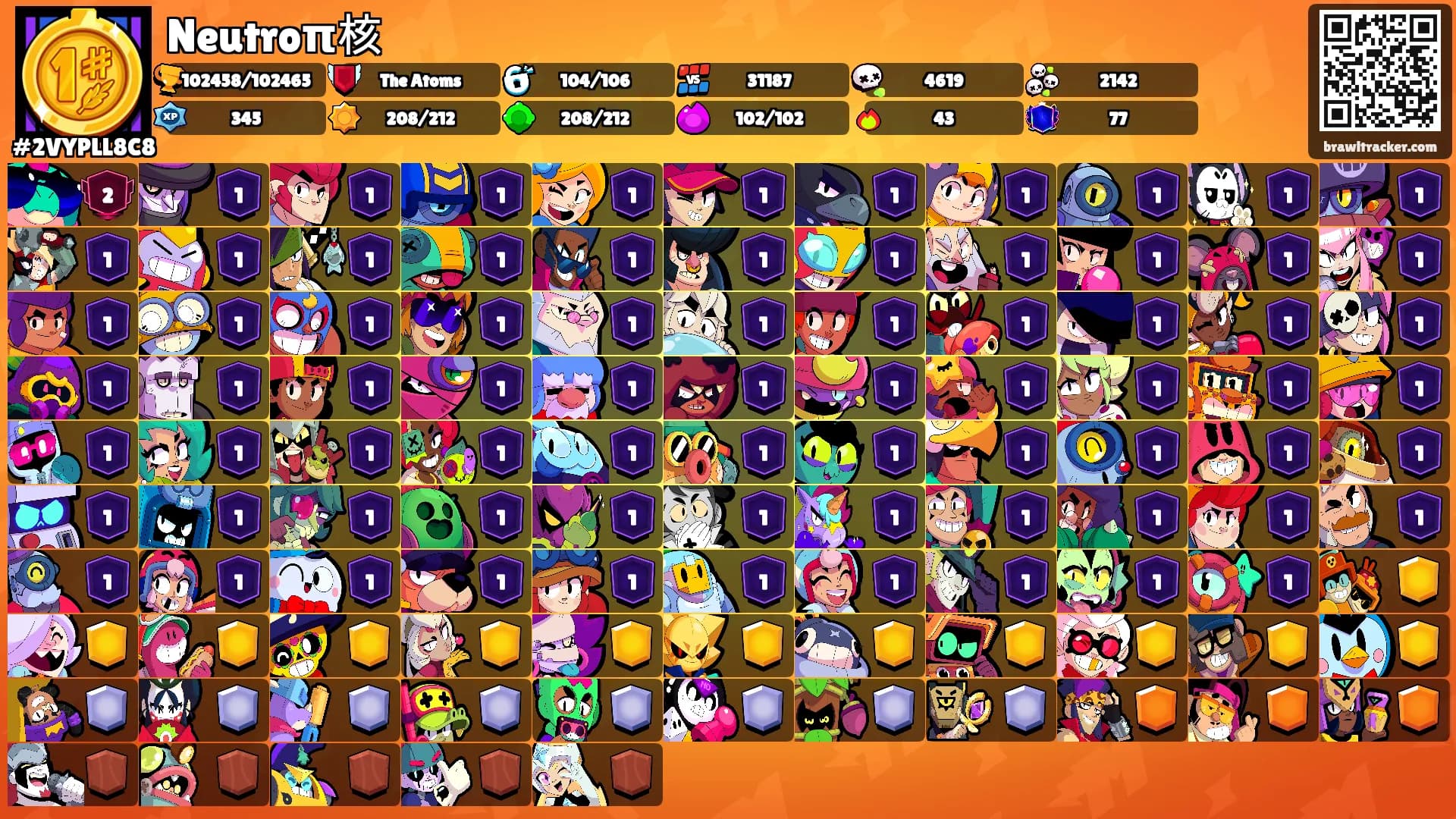 Neutroπ核's Ranks