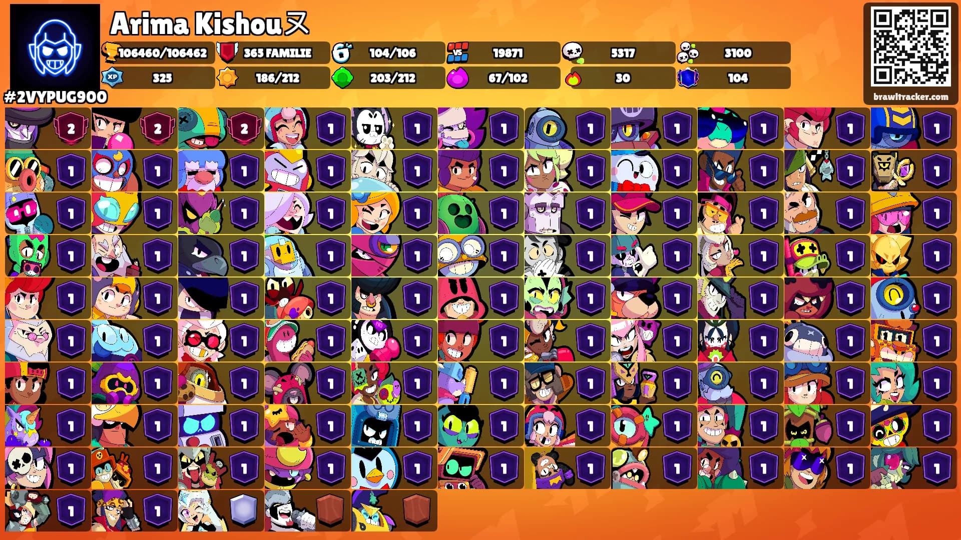 Arima Kishouㄡ's Ranks