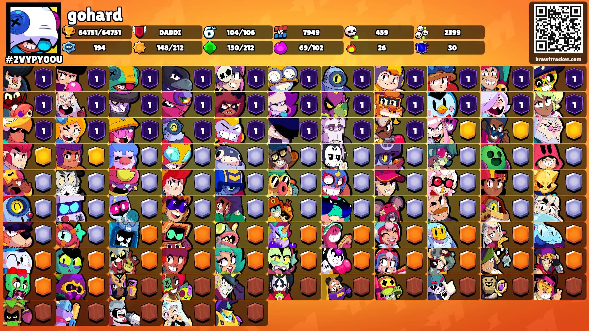 gohard's Ranks