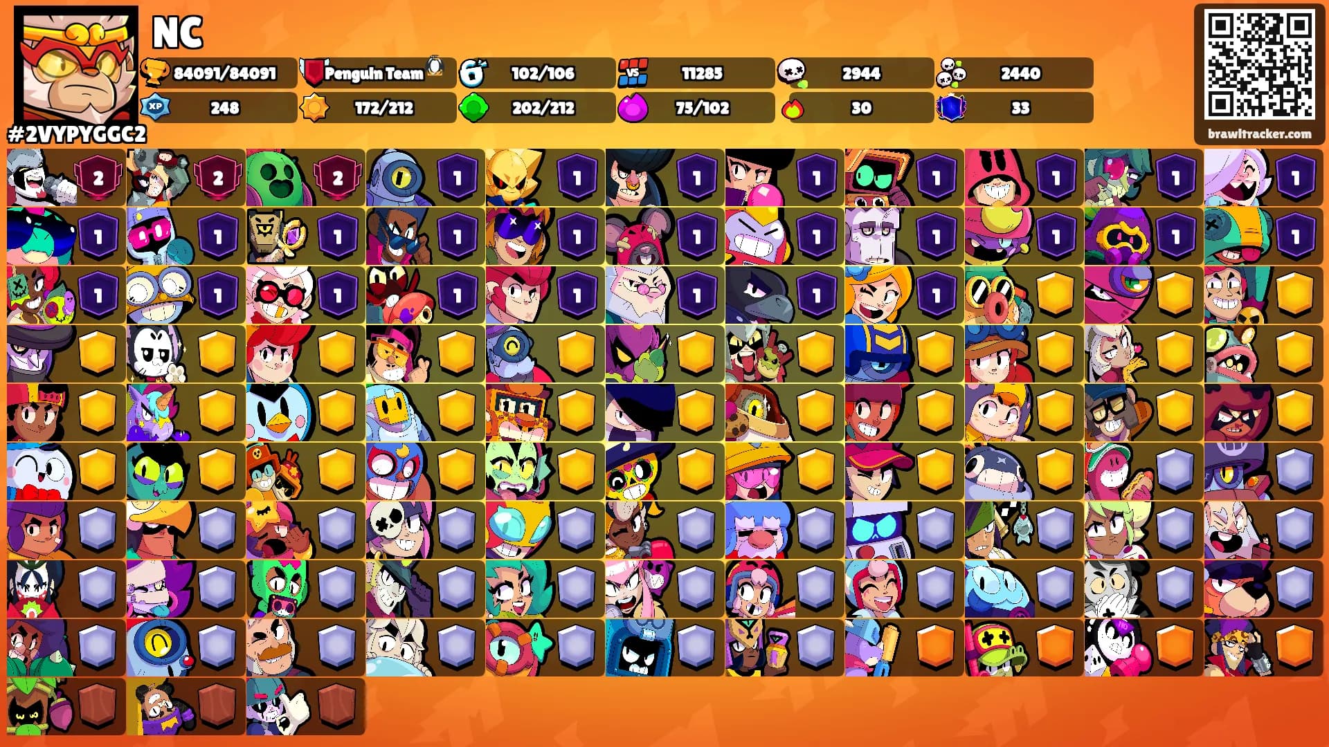 NC's Ranks