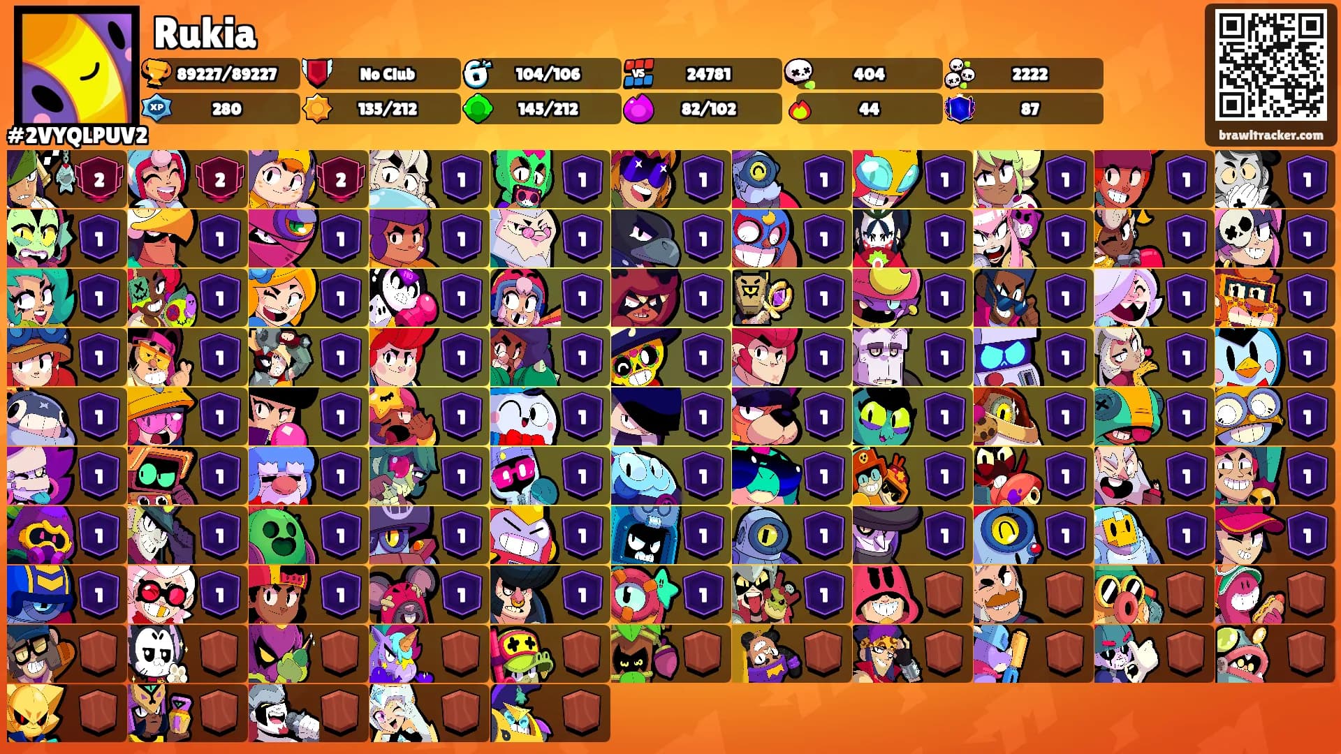 Rukia's Ranks