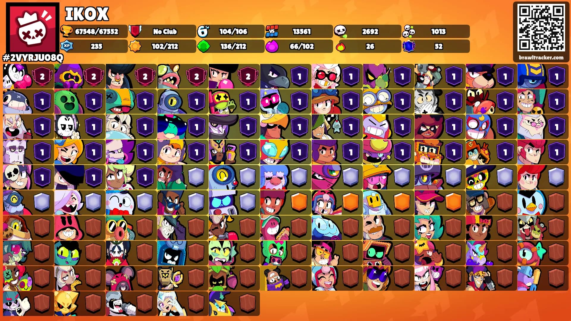 IKOX's Ranks
