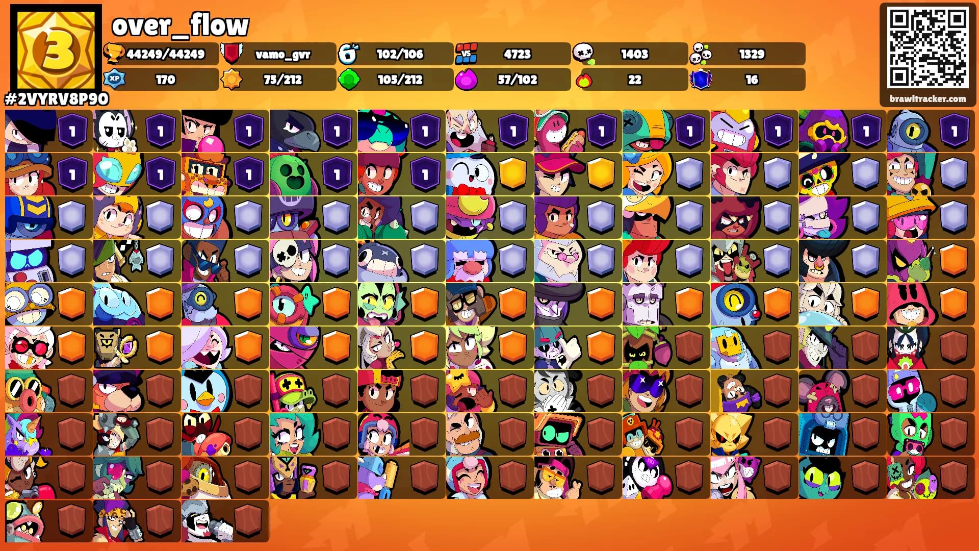 over_flow's Ranks